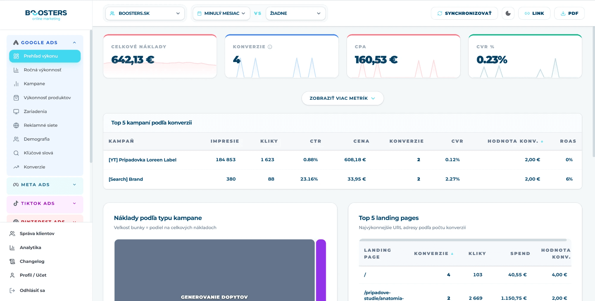 Reporting appka, ktorá spája Google Ads, Meta, TikTok a Pinterest do jedného dashboardu